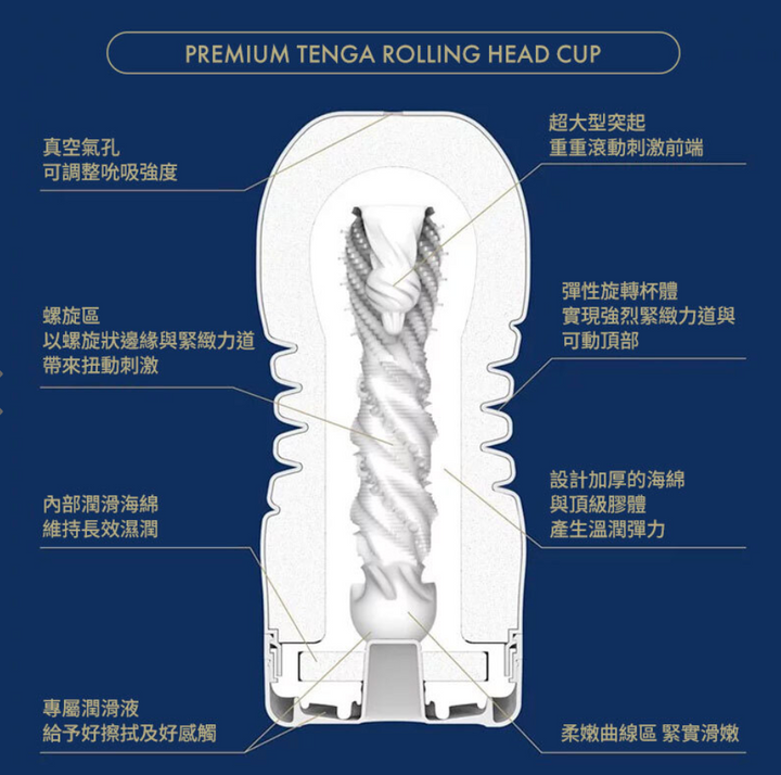 PREMIUM TENGA ROLLING HEAD CUP 第二代