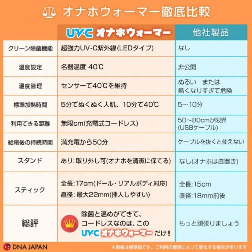 SSI UV-C 自慰器加熱棒