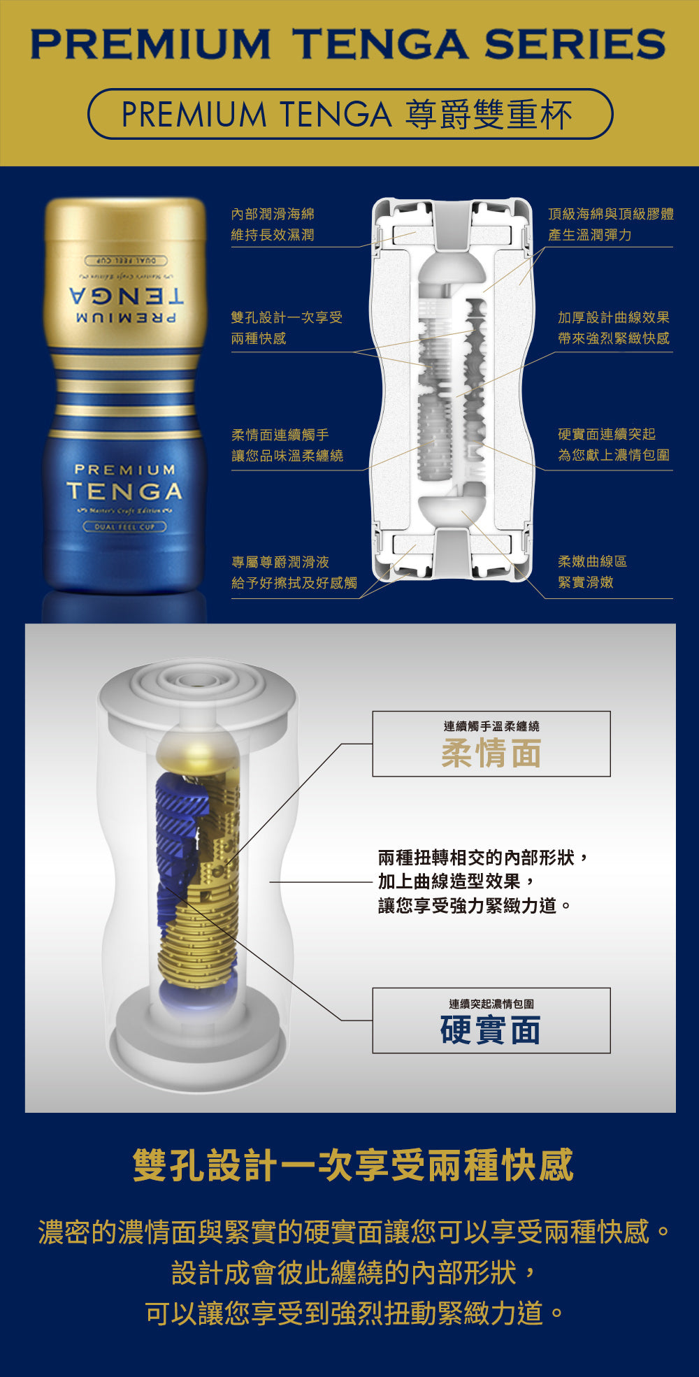 TENGA - 新 PREMIUM 雙洞型飛機杯 TOC-204PT