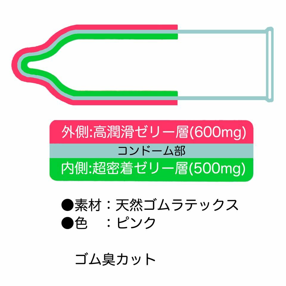 岡本 GROOVE 特潤安全套 12片裝