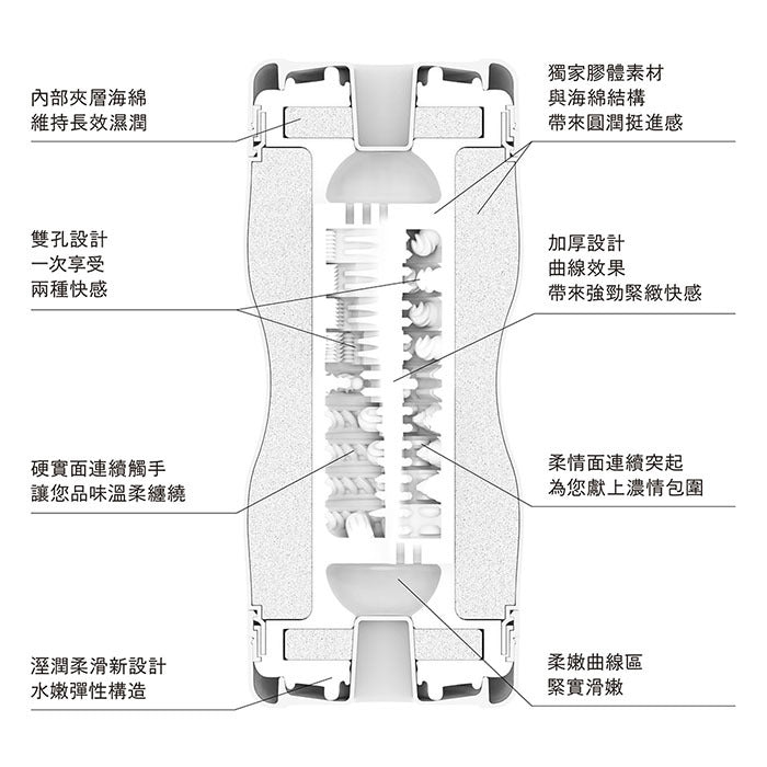 TENGA CUP 雙重杯 飛機杯 TOC-204