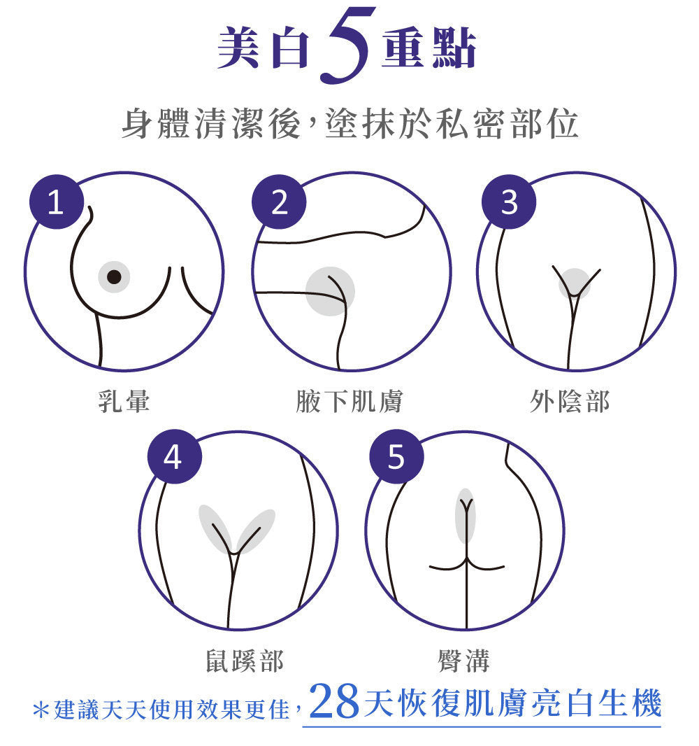 RELOVE - 淨柔白桃-私密美白賦活晶球凝露