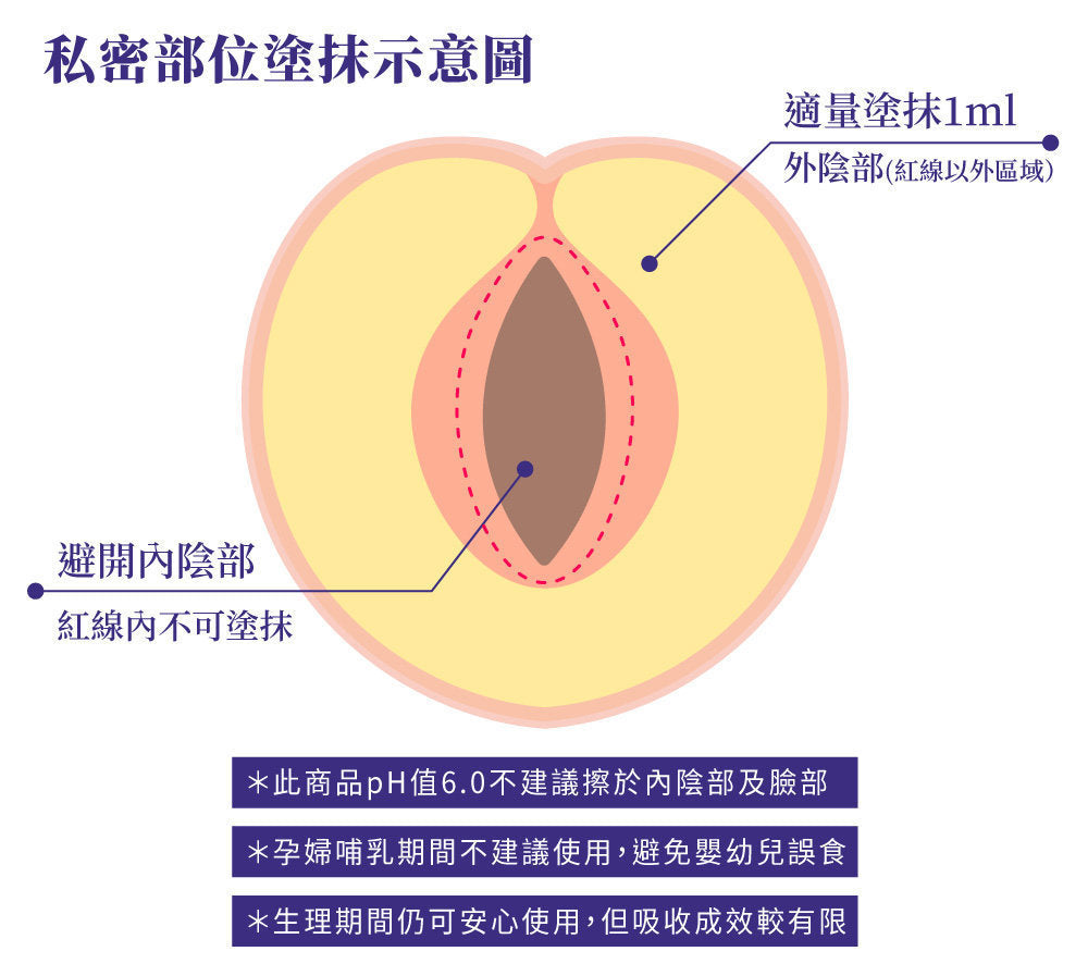 RELOVE - 淨柔白桃-私密美白賦活晶球凝露