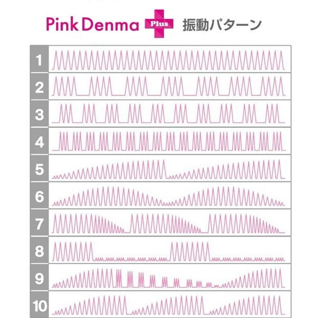 絶対潮吹矛盾對決2 PINK DENMA 2 PLUS加強版